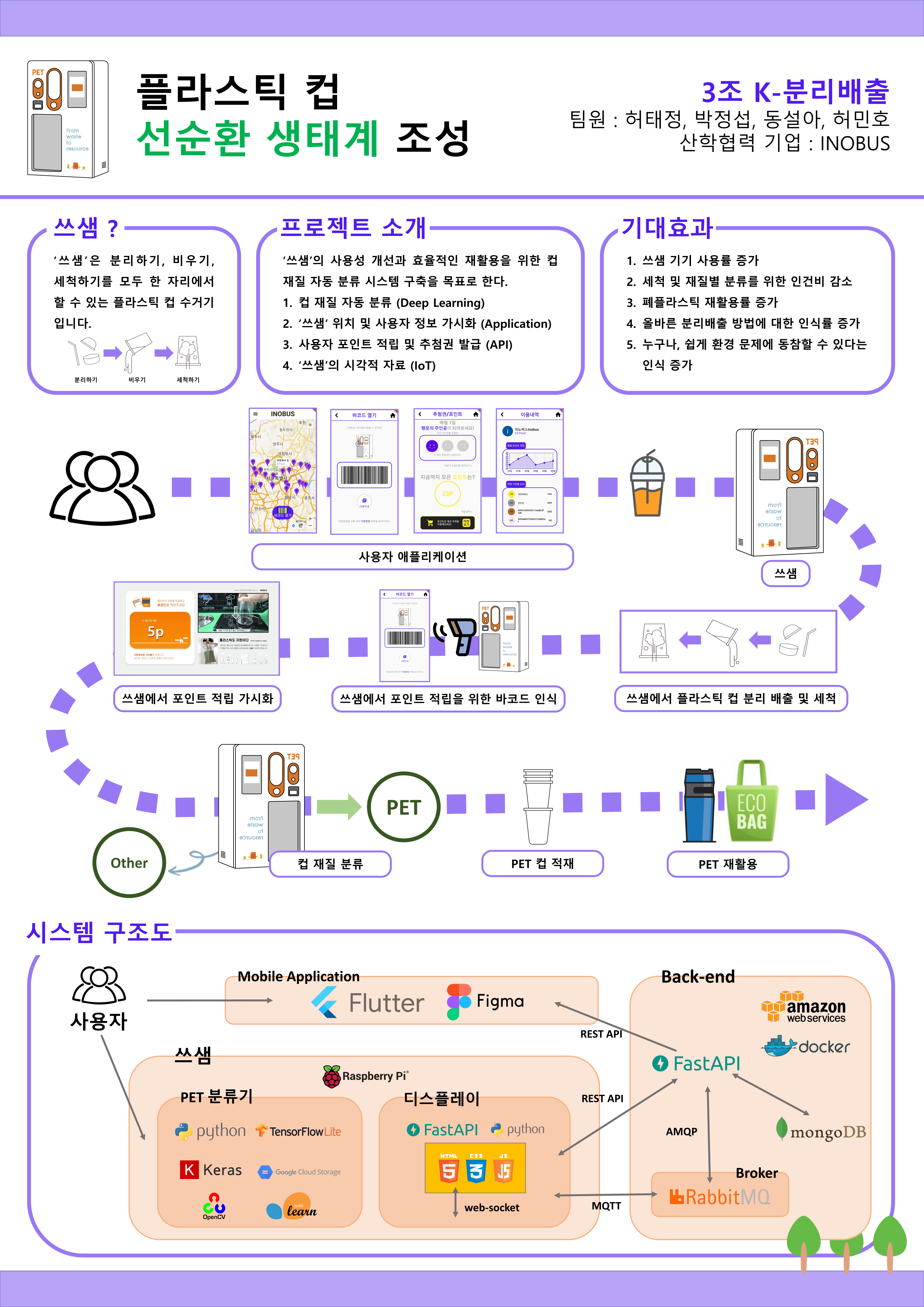 RePET: AI-Powered Plastic Cup Sorter and Reward App